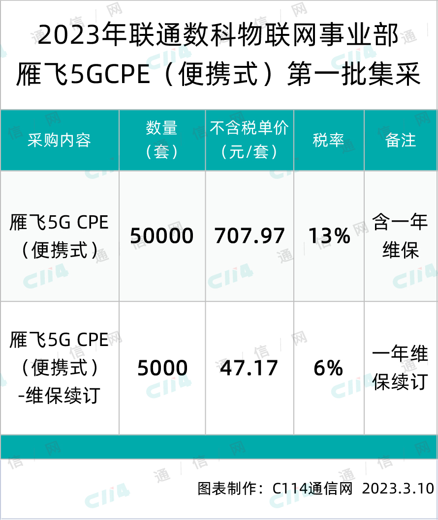 7777788888王中王传真：SCM3.20.36便携版战略方案优化