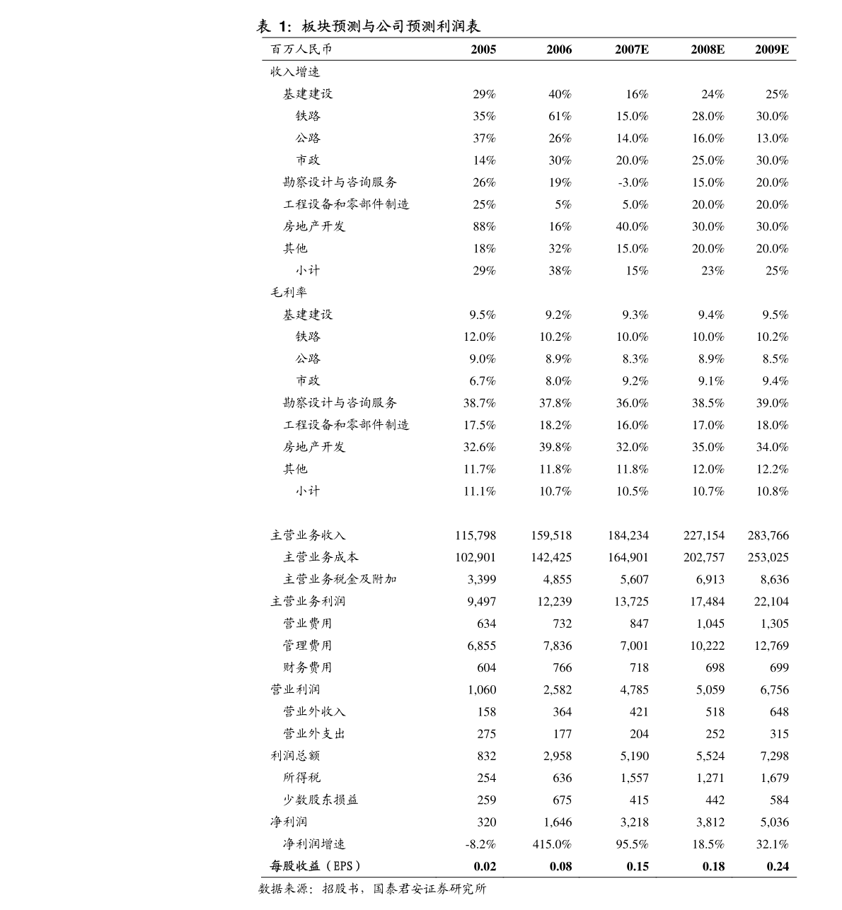 第3996页