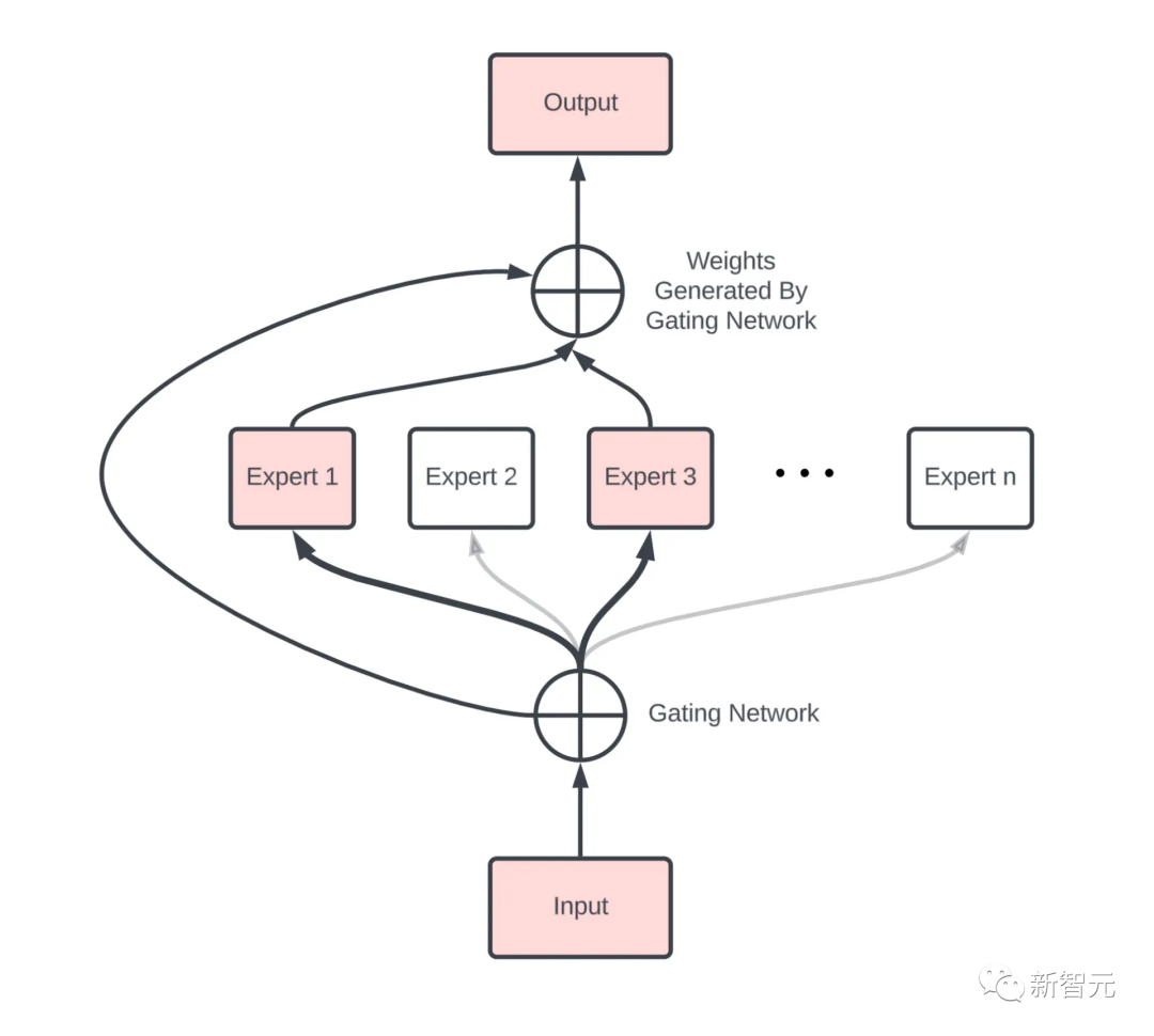 灵活修改策略研究_MEE2.54.85经典版
