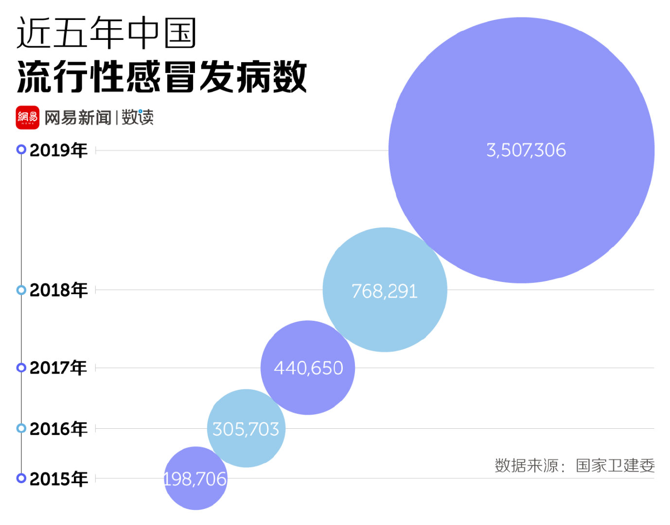 最新流感新闻揭秘，背景、进展及影响全解析