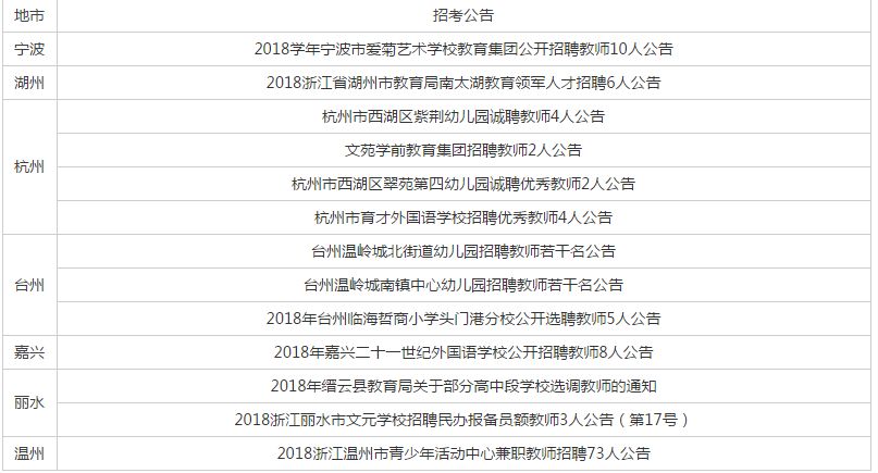 桐乡最新招聘信息汇总