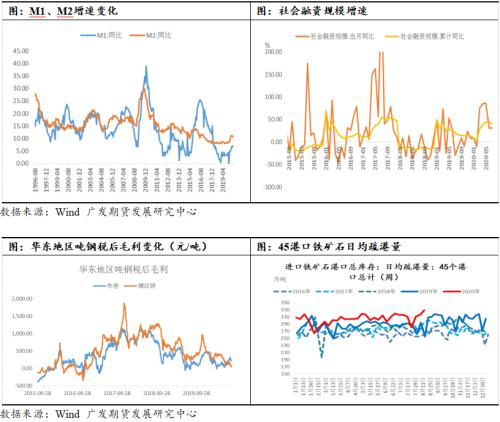 第2932页