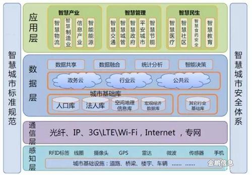 平谷御马坊2024最新消息,系统分析方案设计_AYO23.352商务版