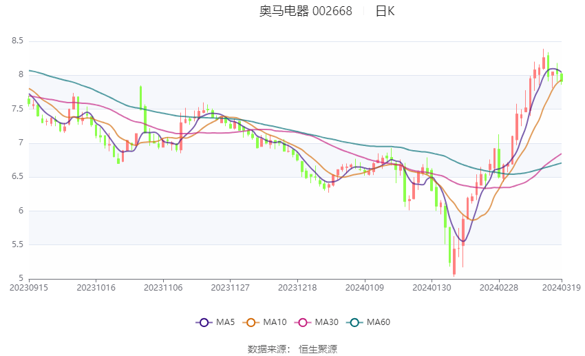 2024新奥门特马资料,实地观察数据设计_EBN23.289旗舰款