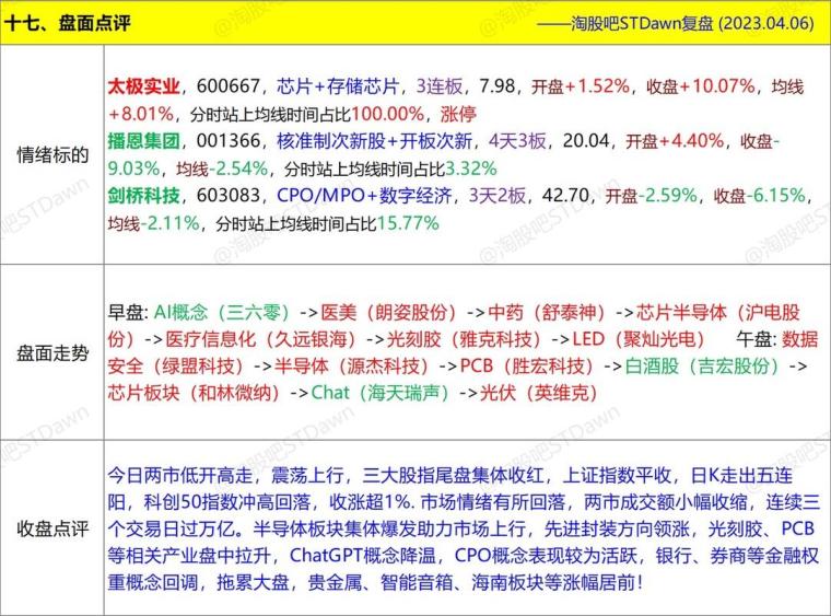 2024年太极实业重组最新消息,专业调查具体解析_HHA23.404为你版