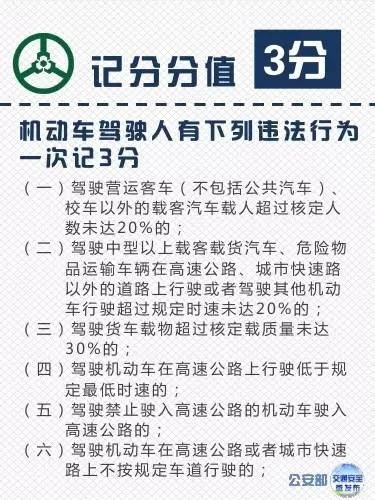 最新交通法规扣分细则详解及概述