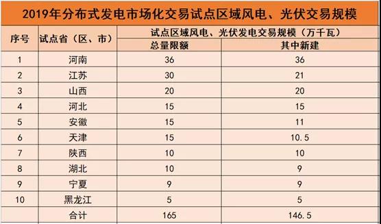 新奥彩历史开奖记录表查询,快速解答方案实践_WMG23.854赋能版