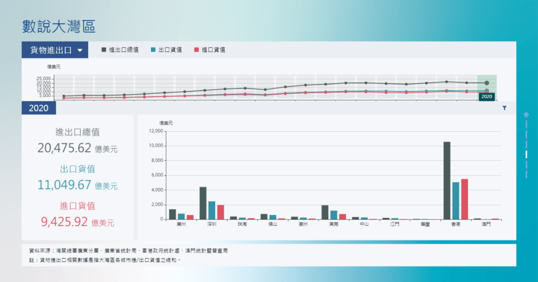 澳门精准资料大全免费使用,统计数据详解说明_VMM23.951奢华版