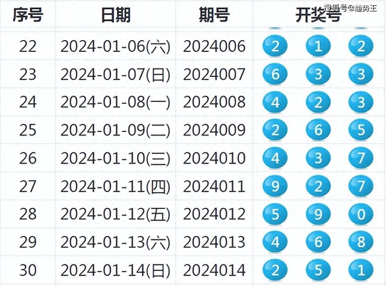 2O24新澳历史开奖记录69期,实地数据验证_QSR23.946时尚版