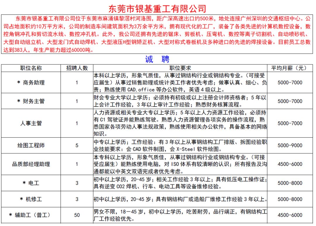 珠津工业区最新招聘启事发布！职位空缺等你来挑战✨