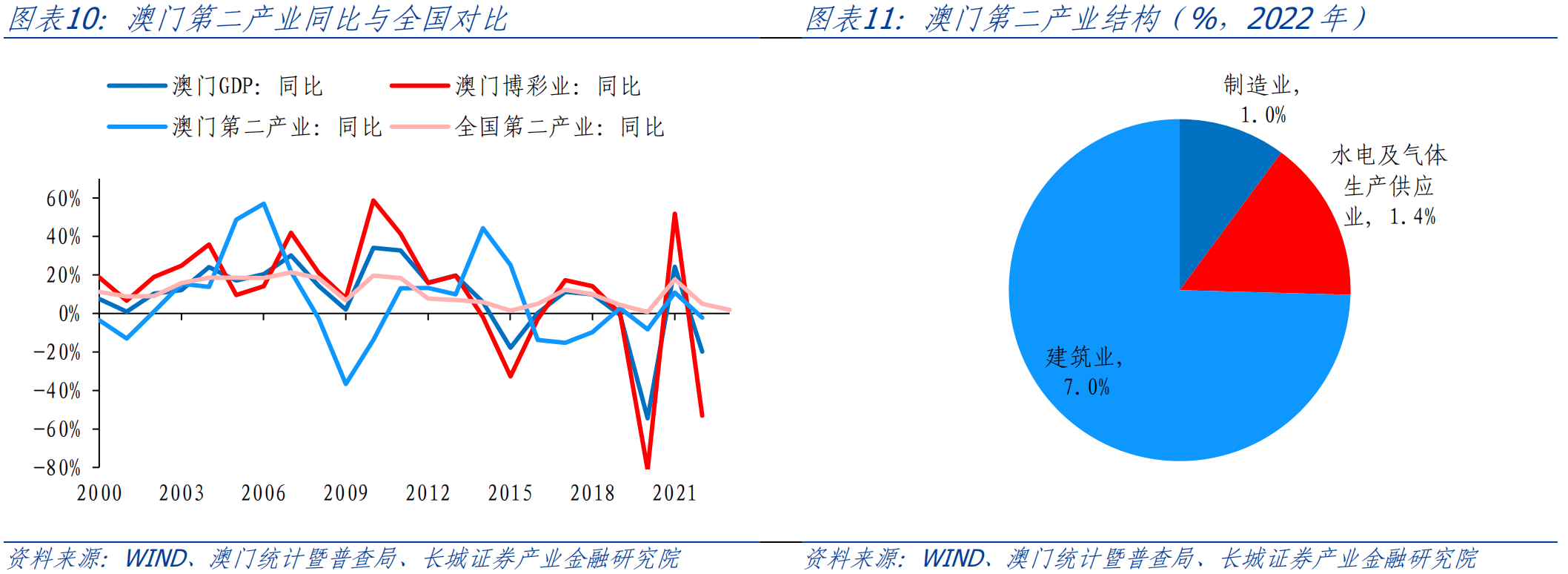 第2909页
