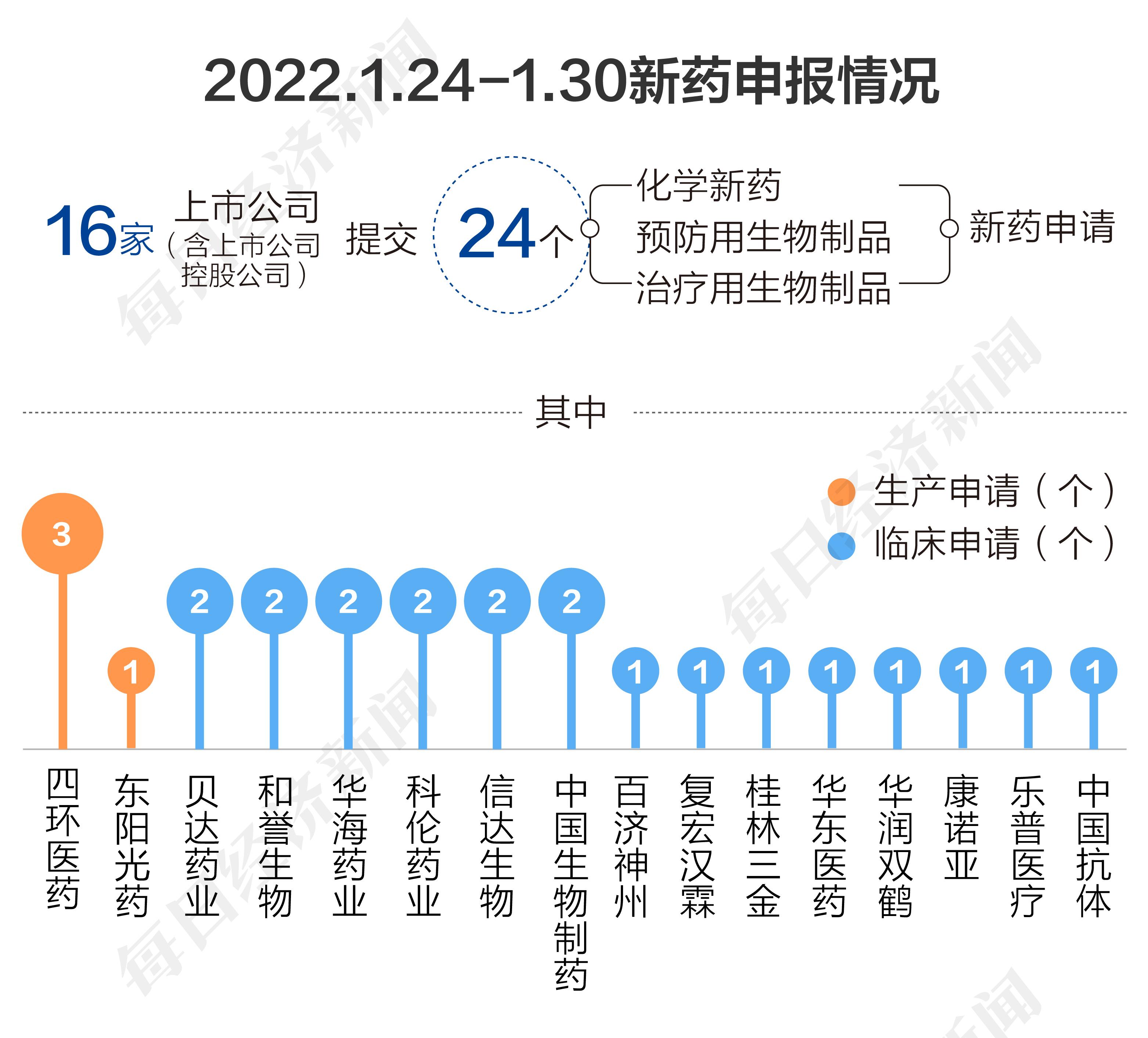 四环医药最新动态及全面掌握相关信息的步骤指南