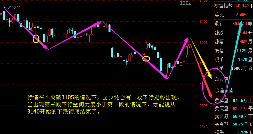最新大盘走势及深度分析