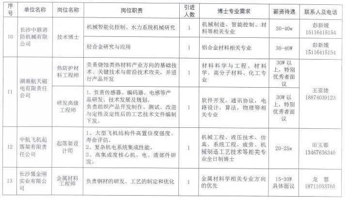 双福招聘最新信息表揭秘，科技重塑招聘流程，智能让生活更美好