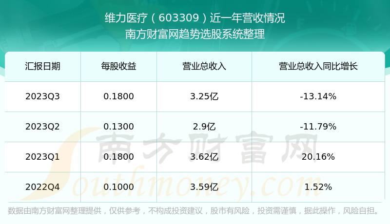 维力医疗最新动态及掌握医疗资讯的步骤指南