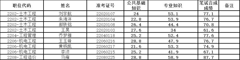 利辛县最新招聘信息汇总