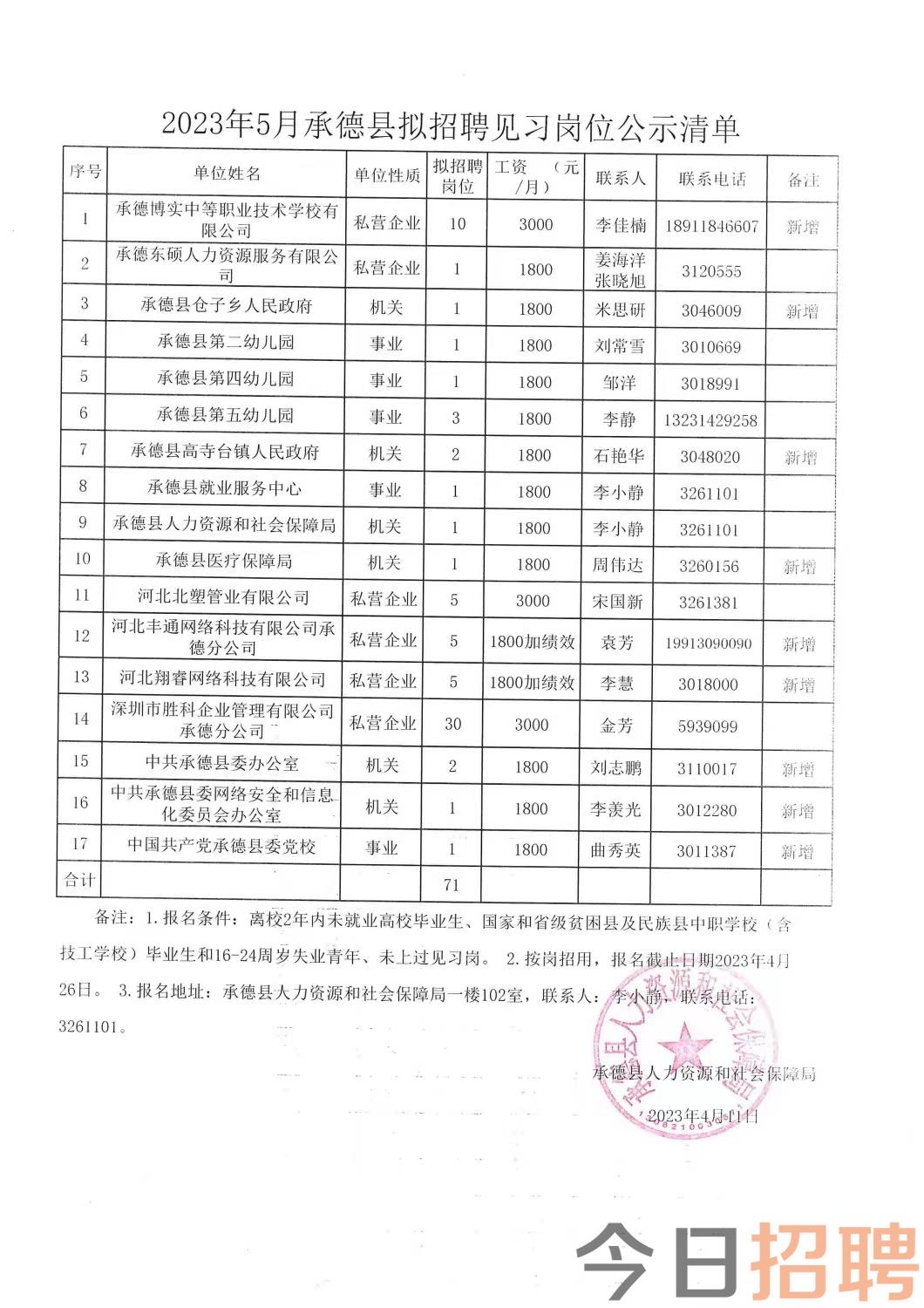 合阳县最新招聘信息，科技驱动未来，智能工作生活启程