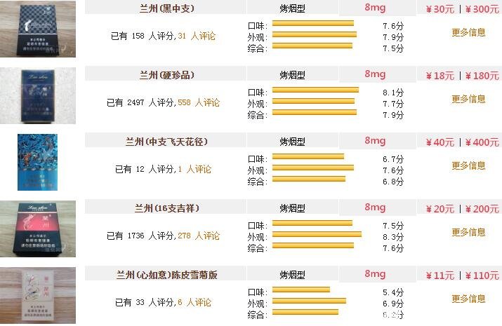 最新兰州烟价格表图片，解读烟草市场微小变化与烟草价格趋势分析