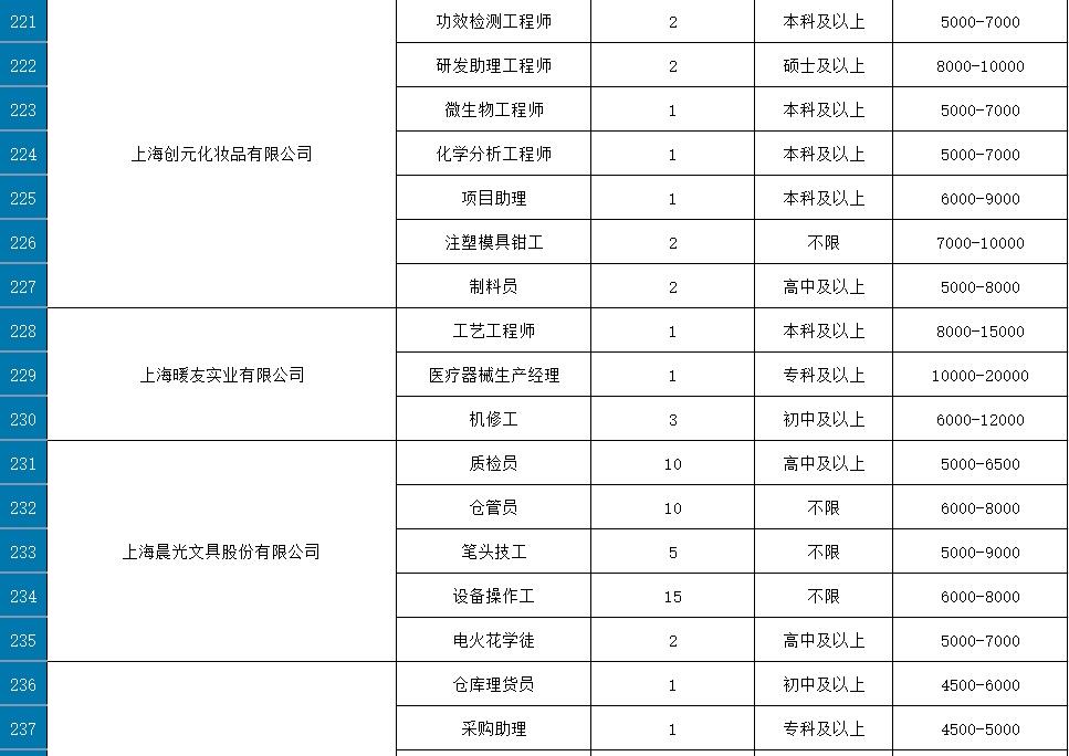 奉贤南桥最新招聘信息深度解析与回眸