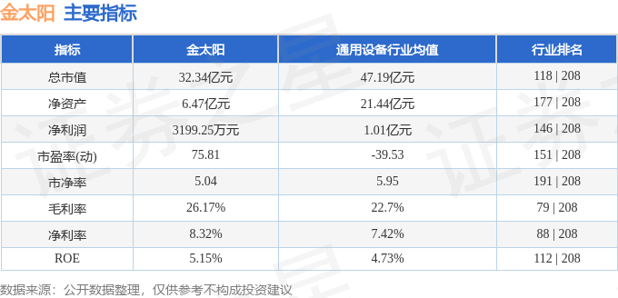 金太阳股票最新动态，股市小风波中的最新消息分析