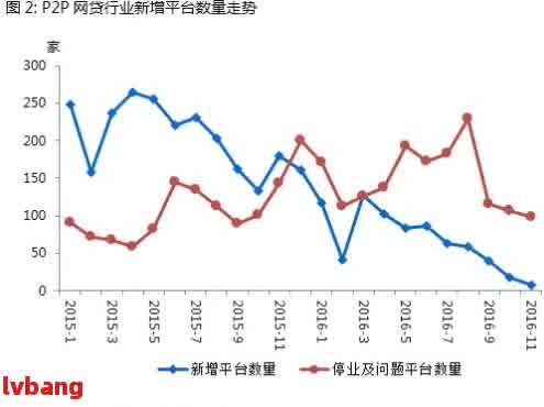 最新P2P网贷解析，运作机制、风险预警与未来趋势展望