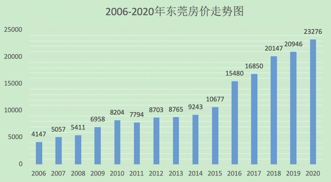西平县最新房价价格表概览
