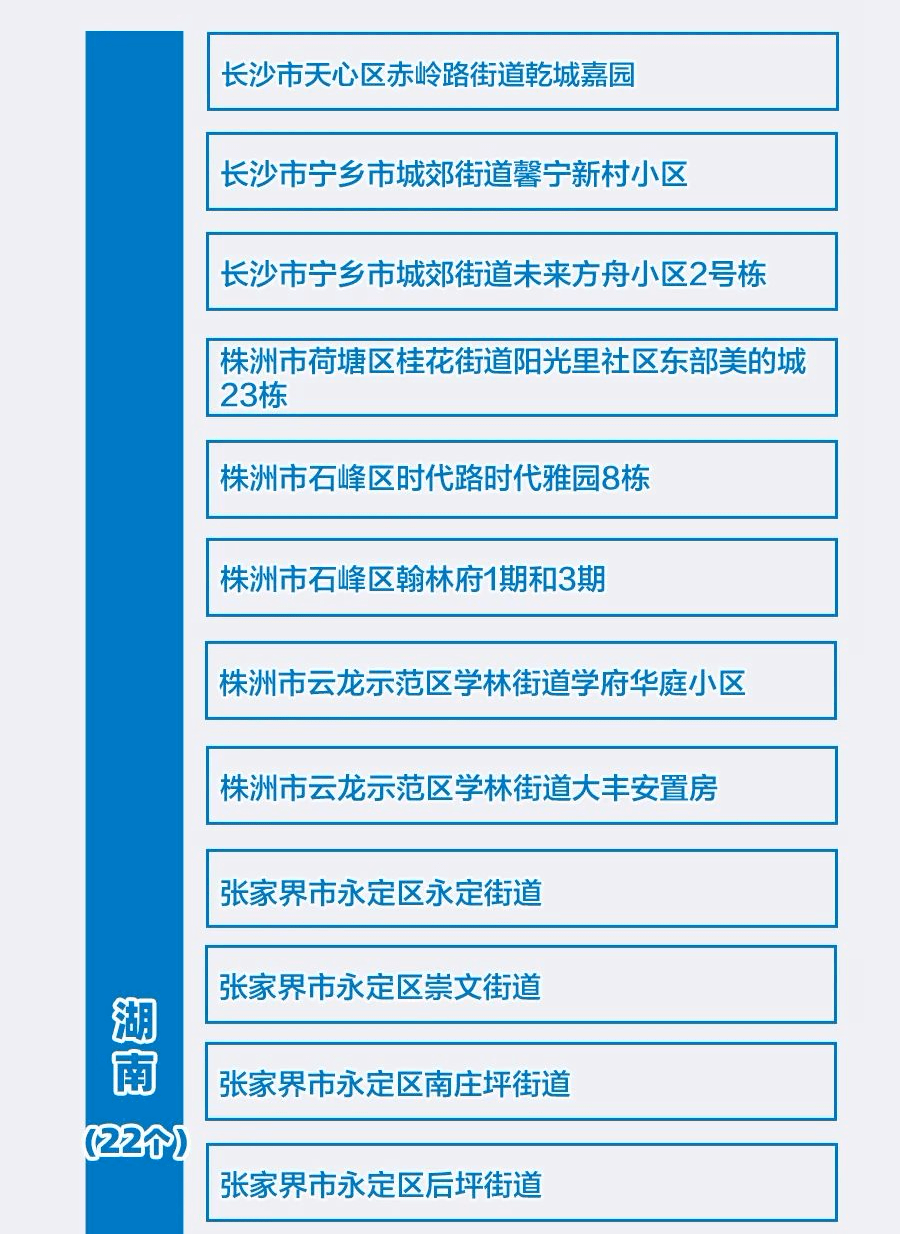 中高风险地区最新名单公布，审视与反思的必要之举