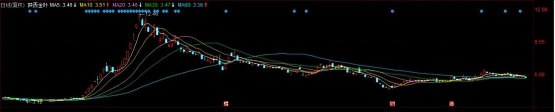 陕西金叶重组最新动态揭秘
