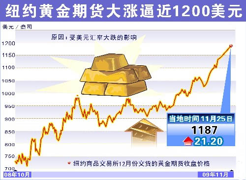 黄金涨势强劲，带你开启心灵之旅！