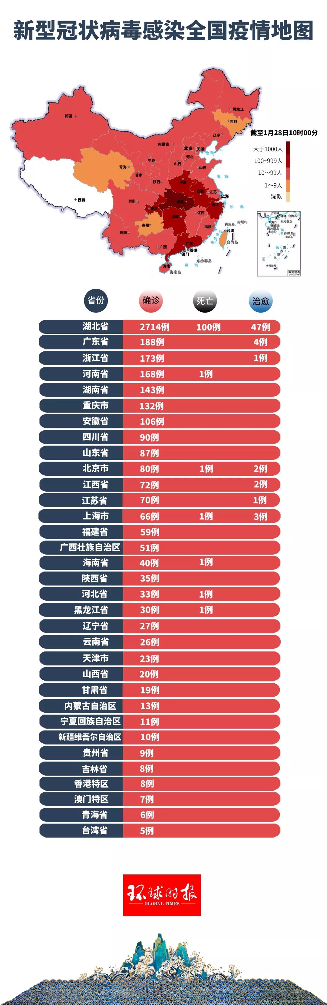 新冠病毒最新疫情全国动态更新