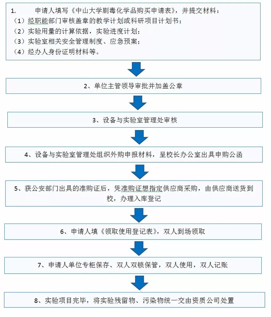 剧毒危化品名录更新，聚焦自然美景的探险之旅