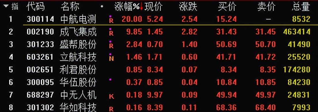 投资机遇探索