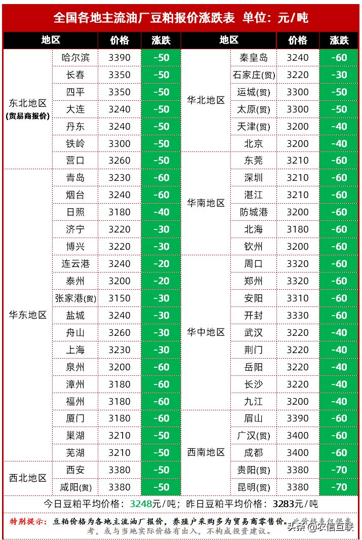 美国大豆期货最新动态及市场趋势深度解析与各方观点分析