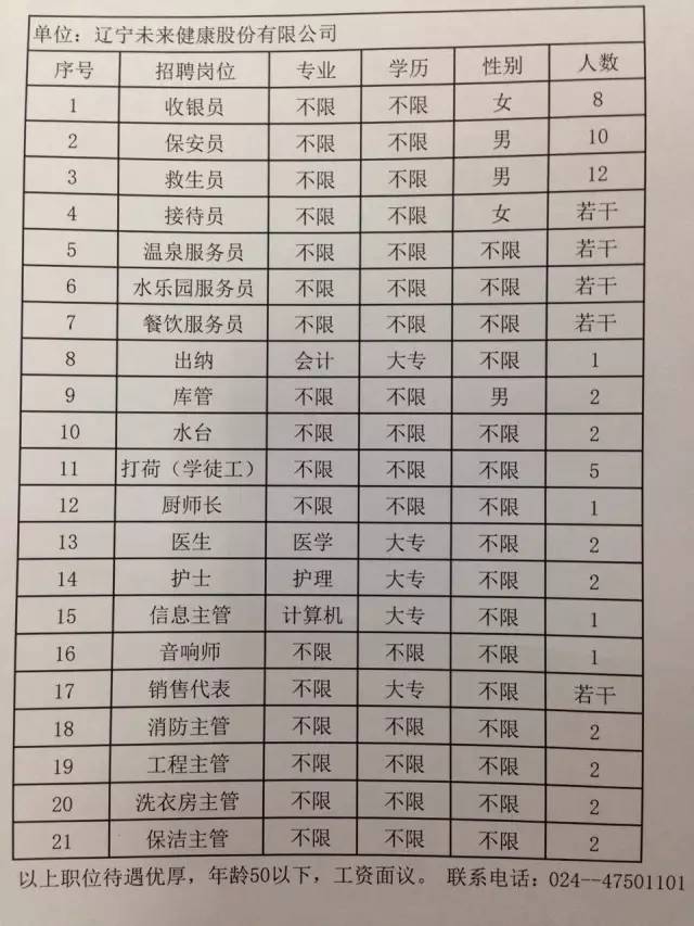 辽阳招聘网最新招聘信息汇总，观点论述与求职指南