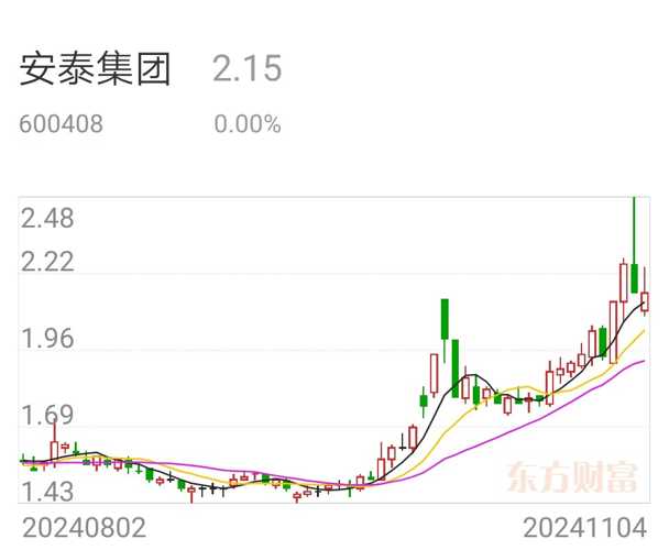 安泰集团最新动态深度分析与个人观点综述