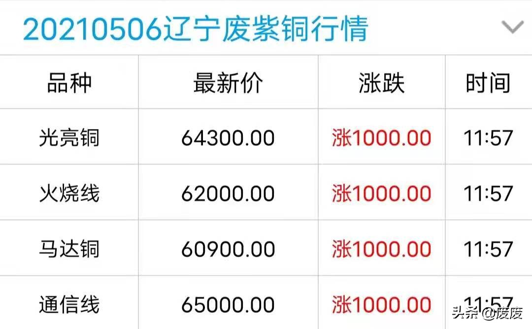 废紫铜价格最新行情揭秘与深度分析