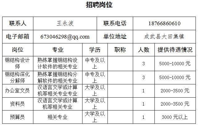 成武县最新招聘信息汇总