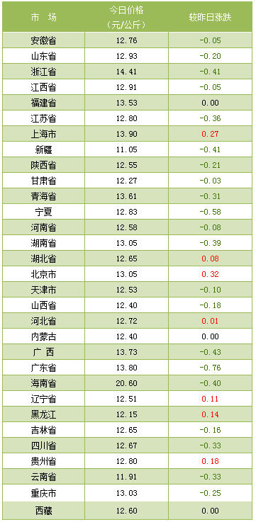 科技引领未来，智能预测最新猪价新纪元