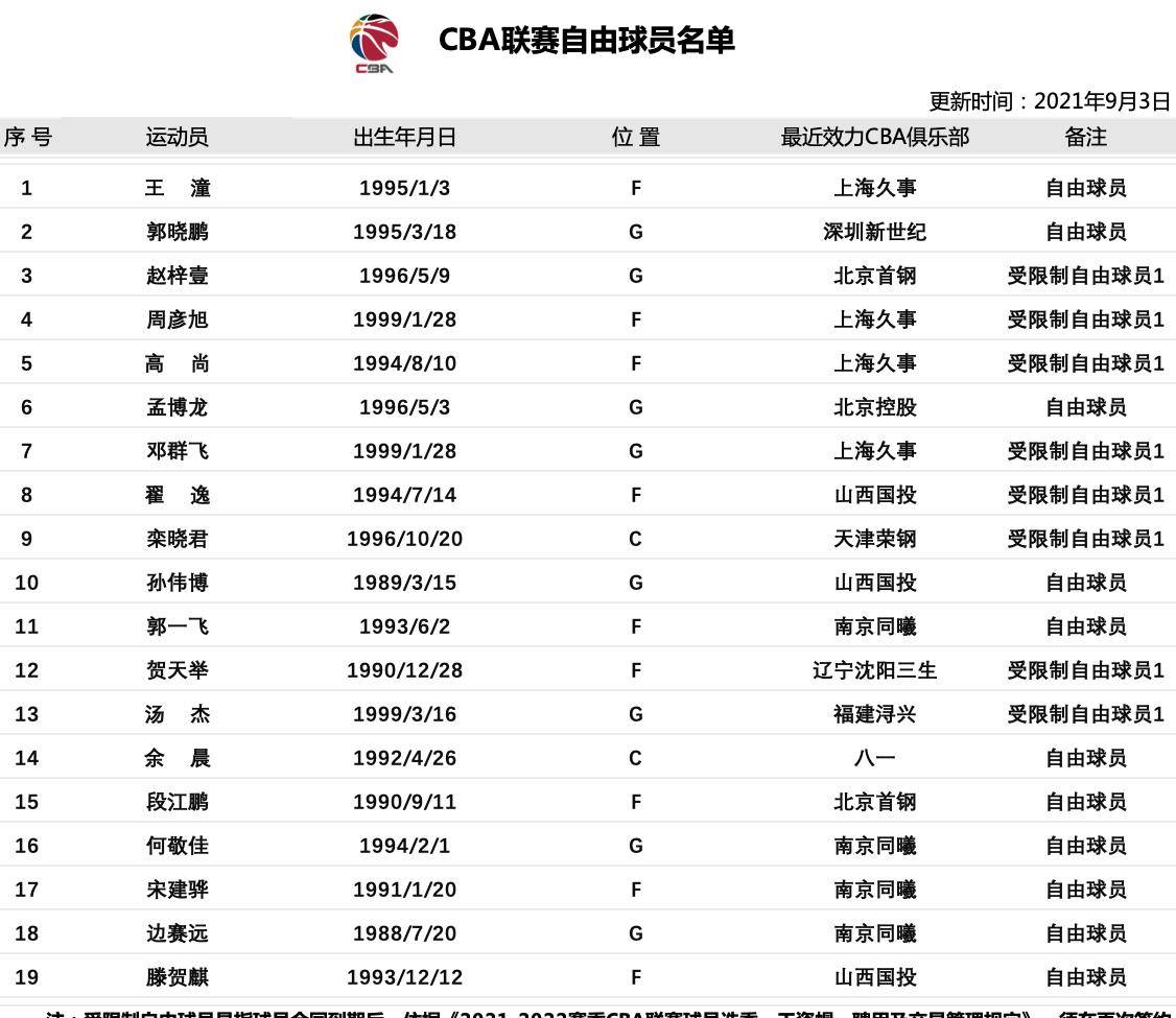 CBA外援注册最新动态揭秘，背景到前沿的全面解读