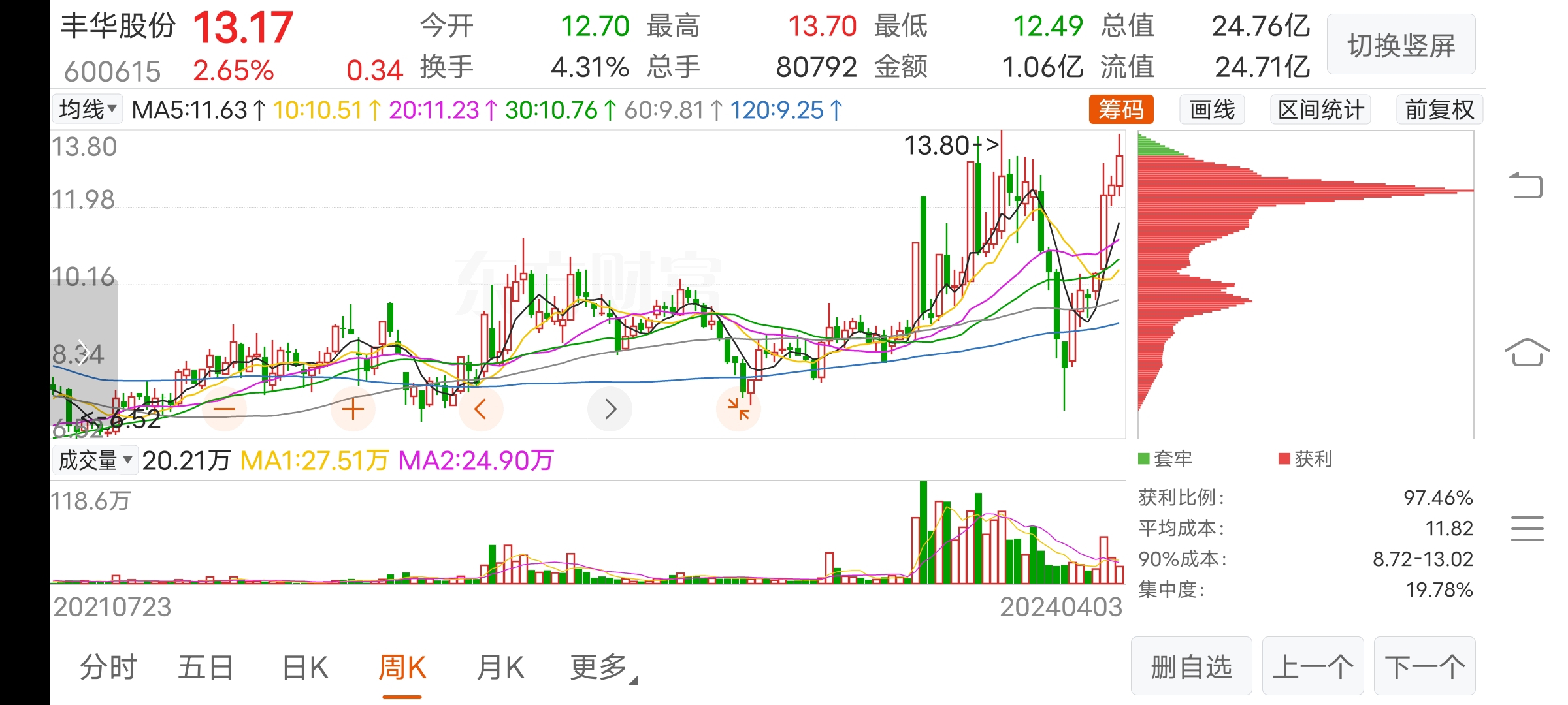 丰华股份最新公告深度解析