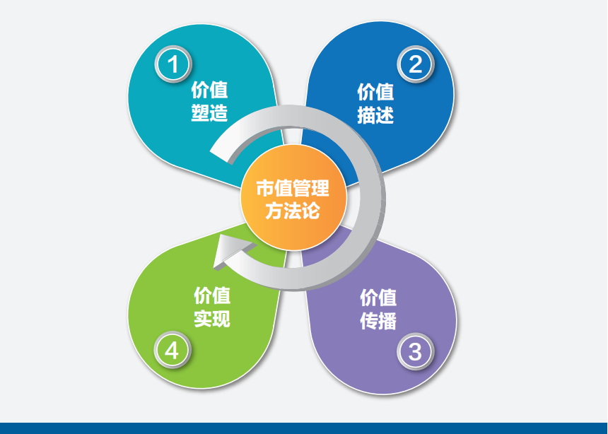 最新管理法，引领管理变革的三大要点揭秘