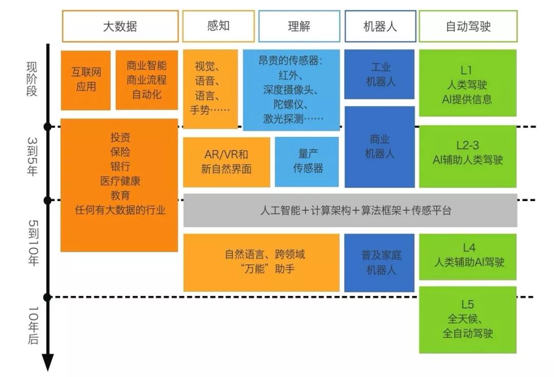 人工智能在医疗领域的最新发展与影响概述