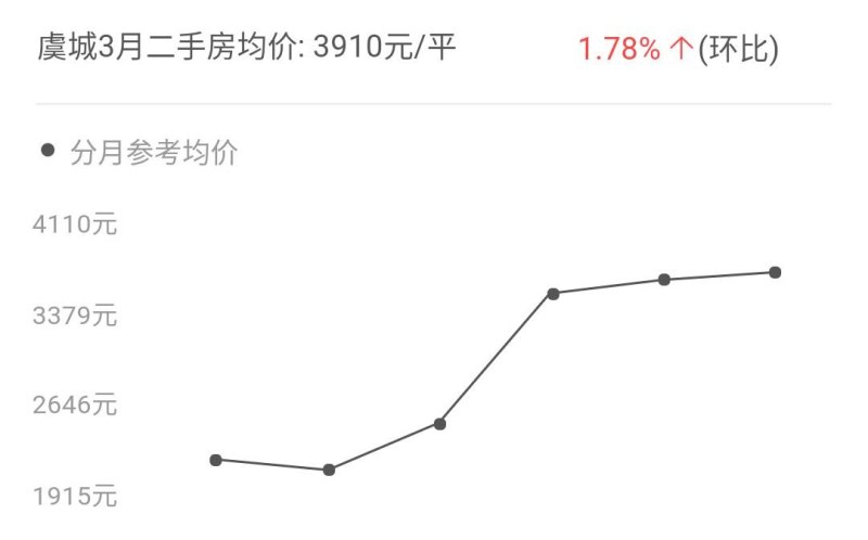 揭秘虞城县最新房价动态🏠📈