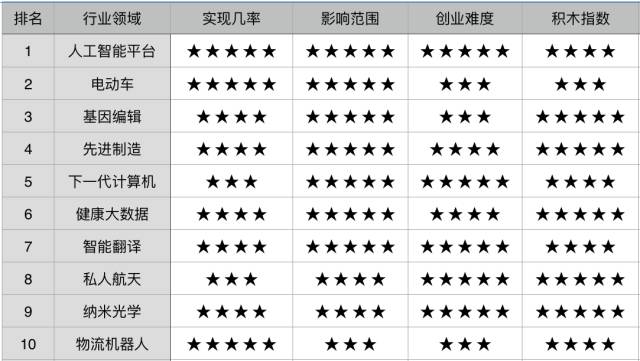 重磅首发，2017最新伦理大全——高科技产品引领未来伦理变革