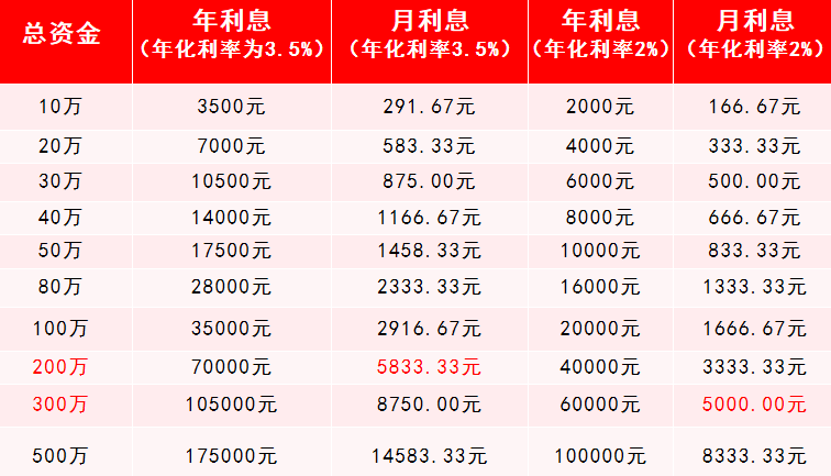 最新利息率,最新利息率，背景、事件、影响与时代地位