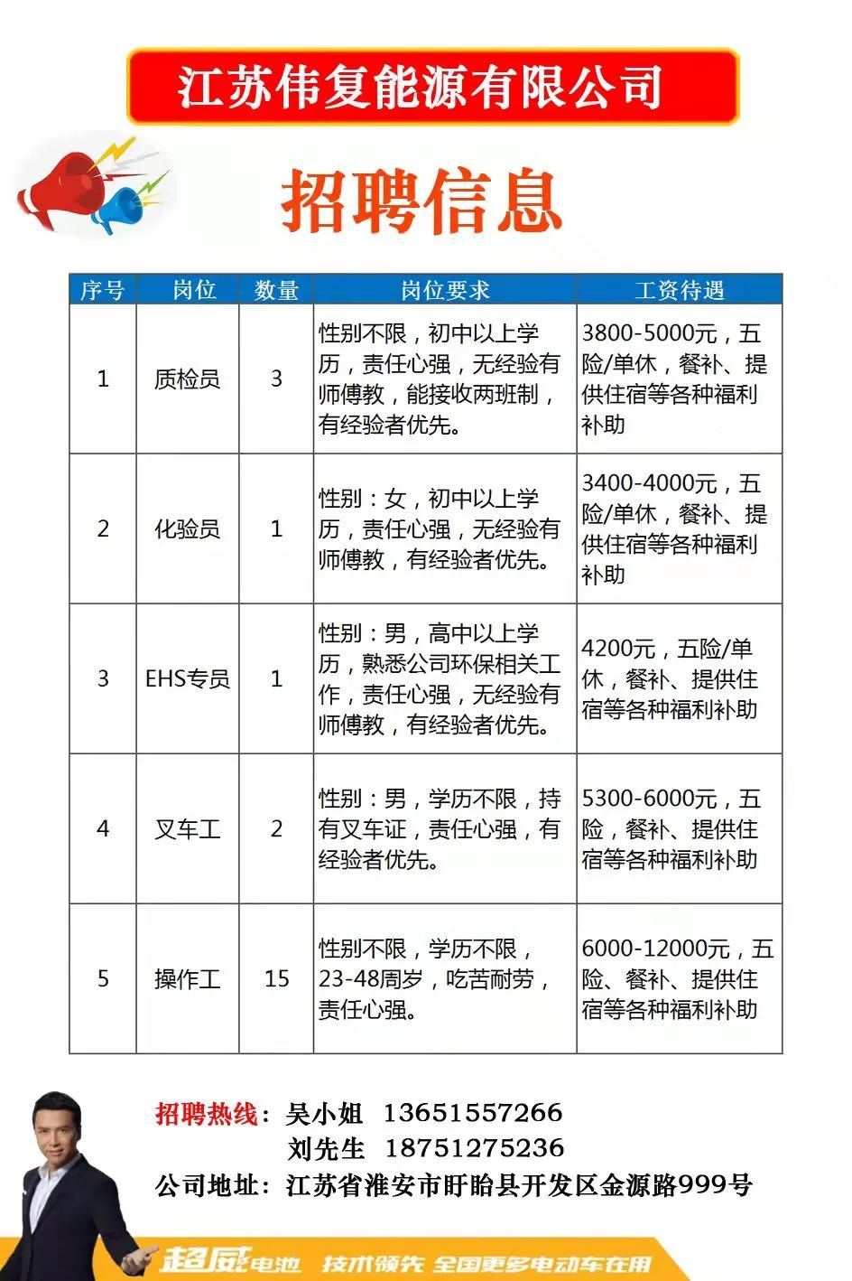海伦最新招聘信息更新