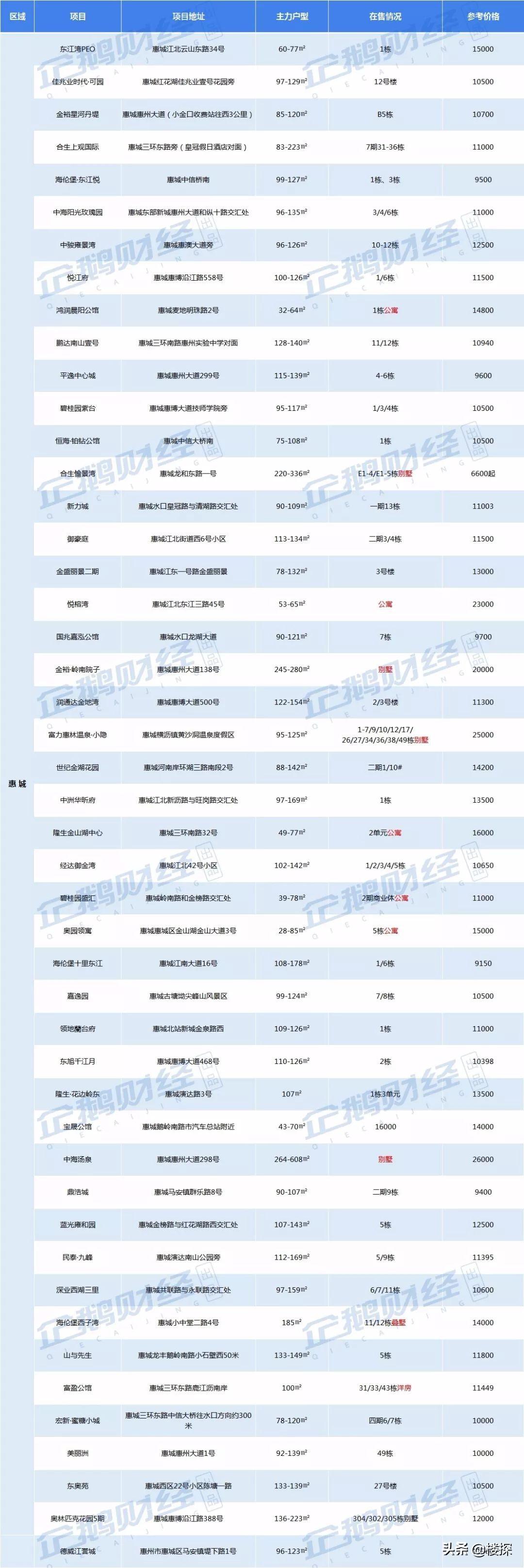仲恺房价最新动态揭秘，你了解多少？