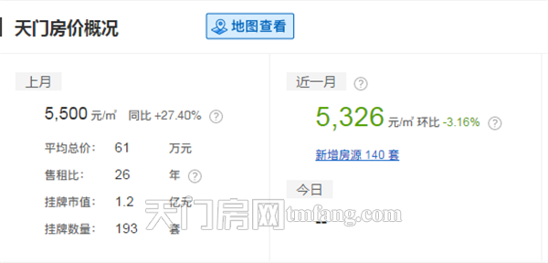 天门最新房价分析与观点阐述