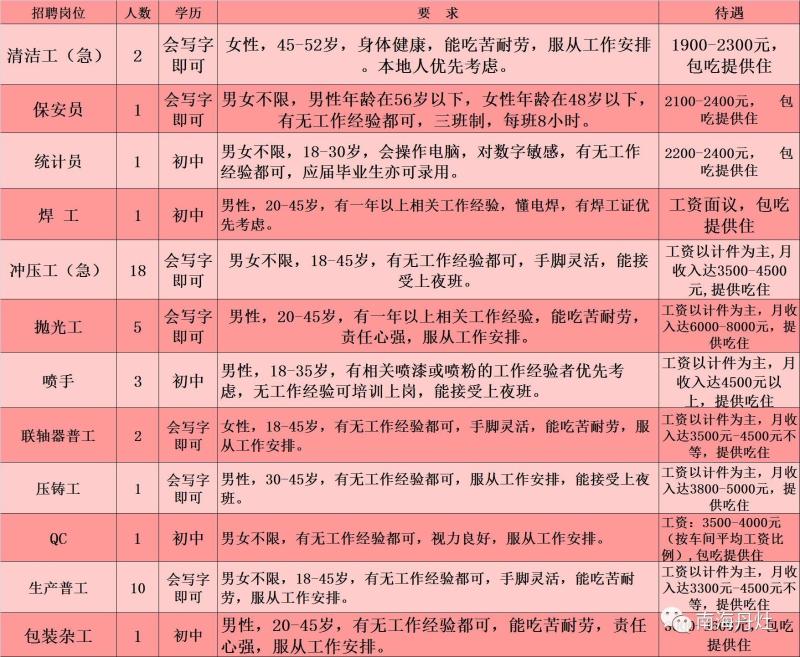 兖州招工最新信息揭秘，小巷深处的职业机遇等你来探索！