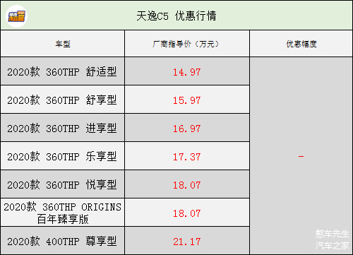 🌟天逸最新报价揭秘🌟